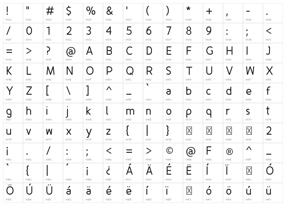 Fineness Regular Character Map