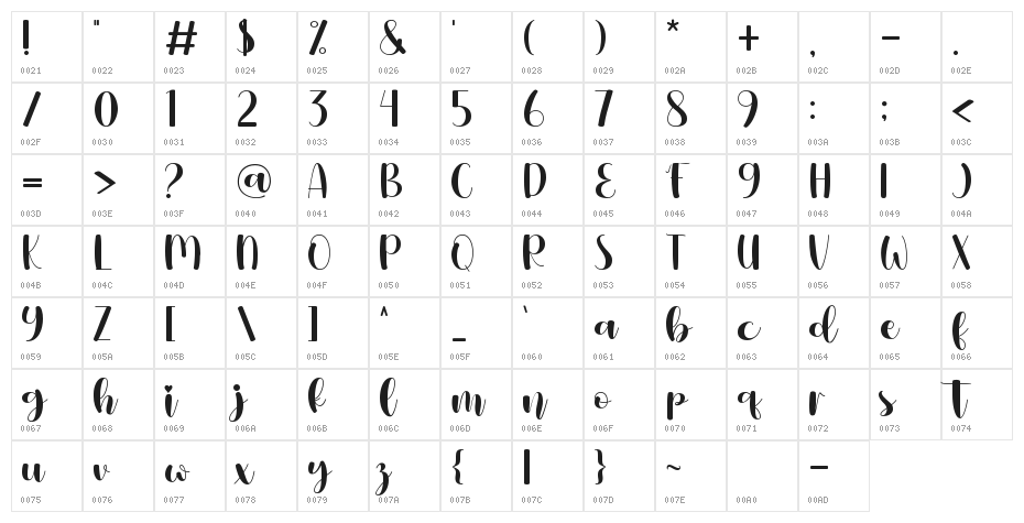 Finest Love Character Map