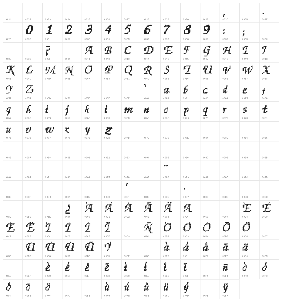 Finest Character Map