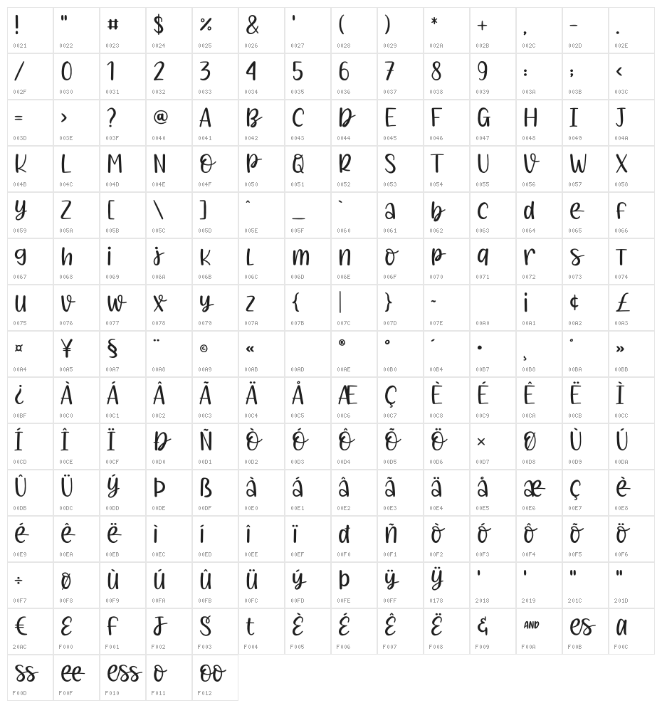 Finesweeper Character Map