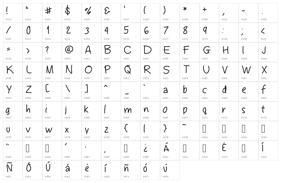 Fingeferanna Character Map