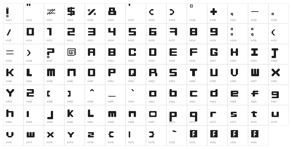 Finger-Maniac Regular Character Map