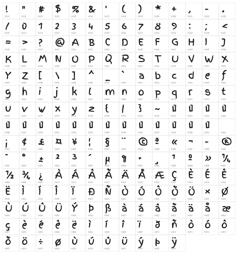 Finger Paint Character Map