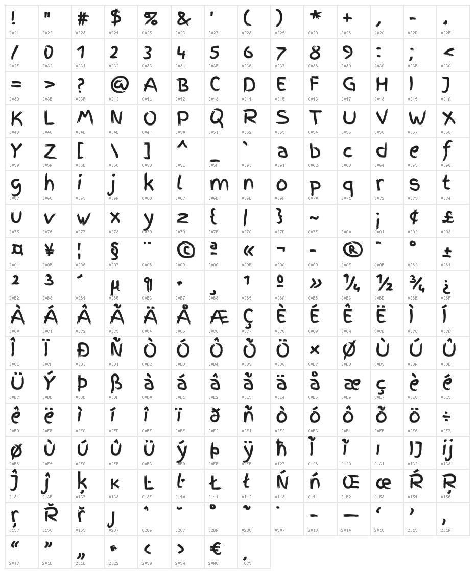 FingerPaint Character Map