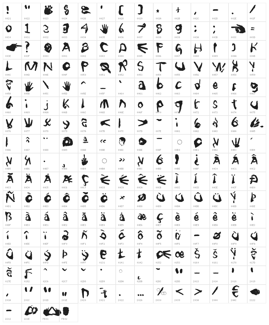 FingerType Character Map