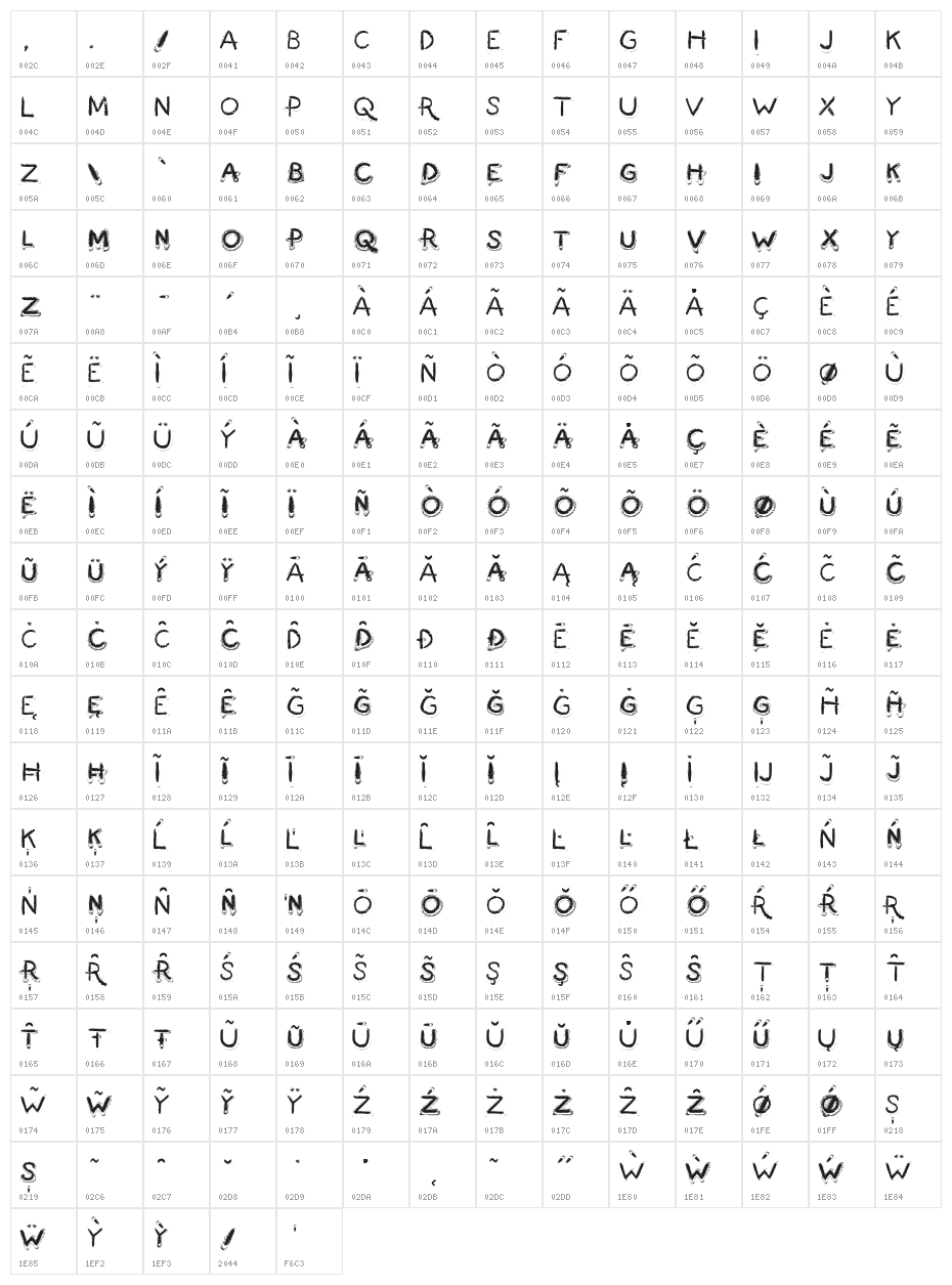 Fingermade Character Map