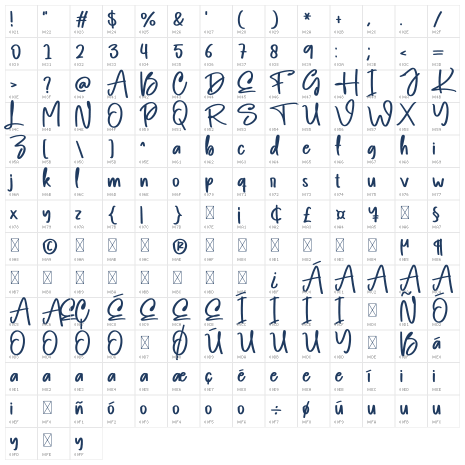 Fingerprint Character Map