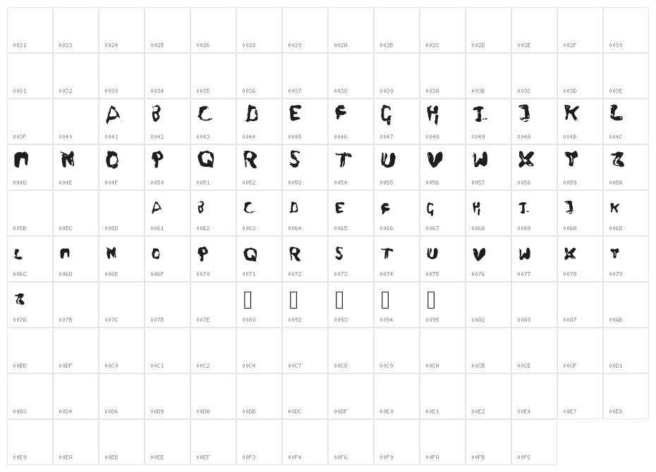 Fingers Character Map