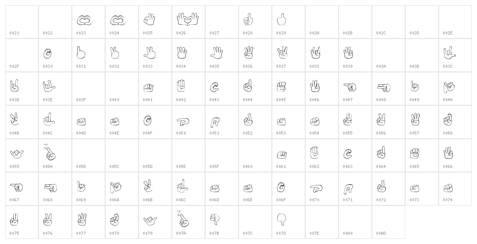Fingerspelling Character Map