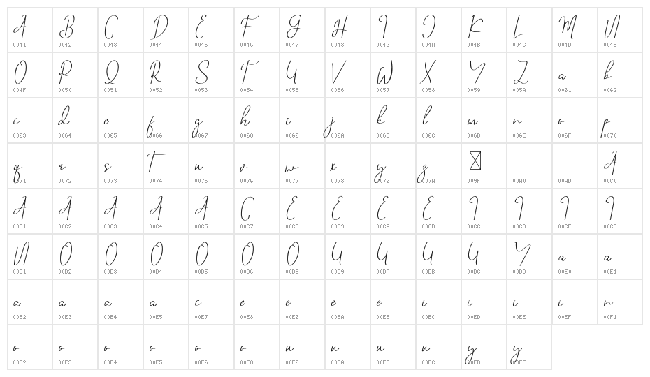 Fingertipz Demo Character Map