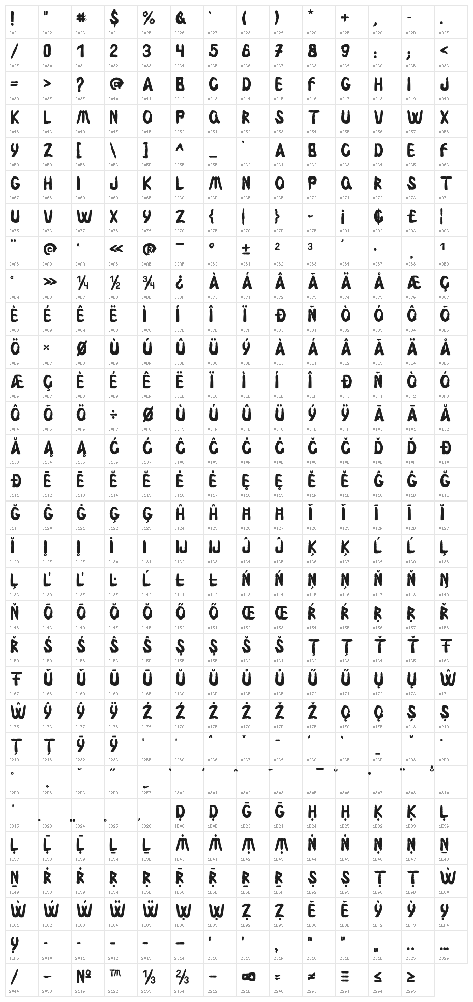 Fingerz-Filled Character Map