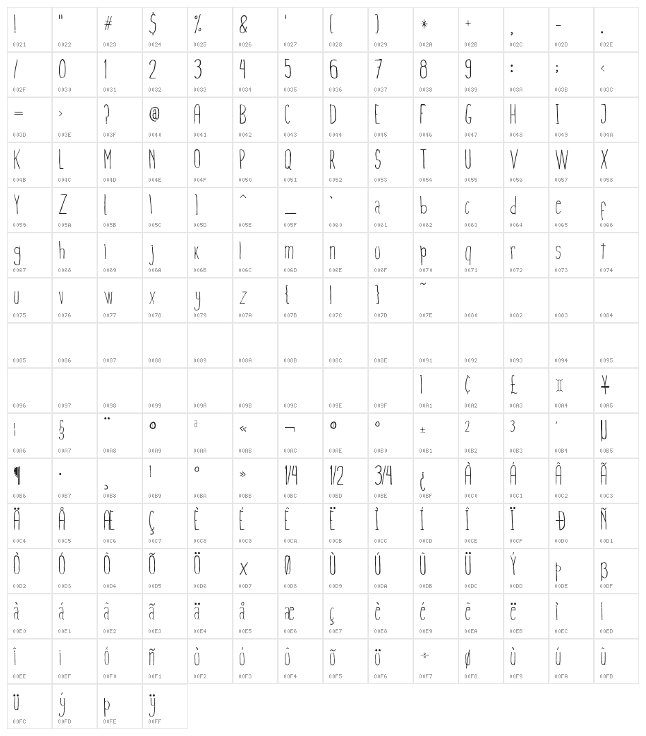 Finita Character Map