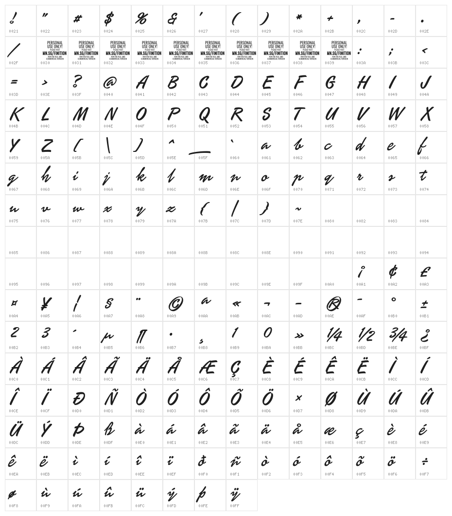 Finition PERSONAL USE ONLY Character Map