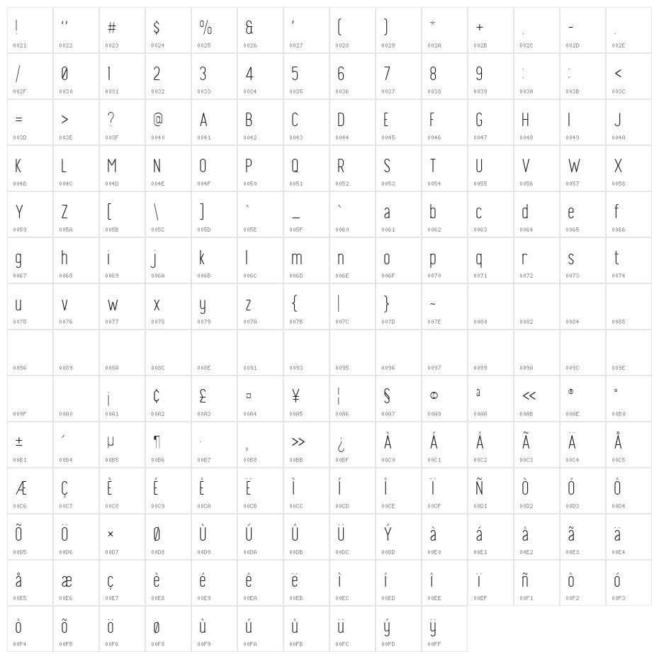 Finland Rounded Thin Character Map