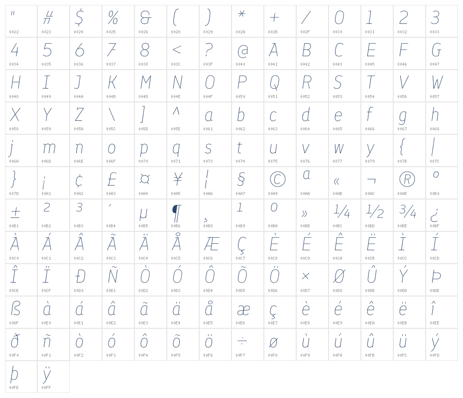 Finlandica Headline Thin Italic Character Map