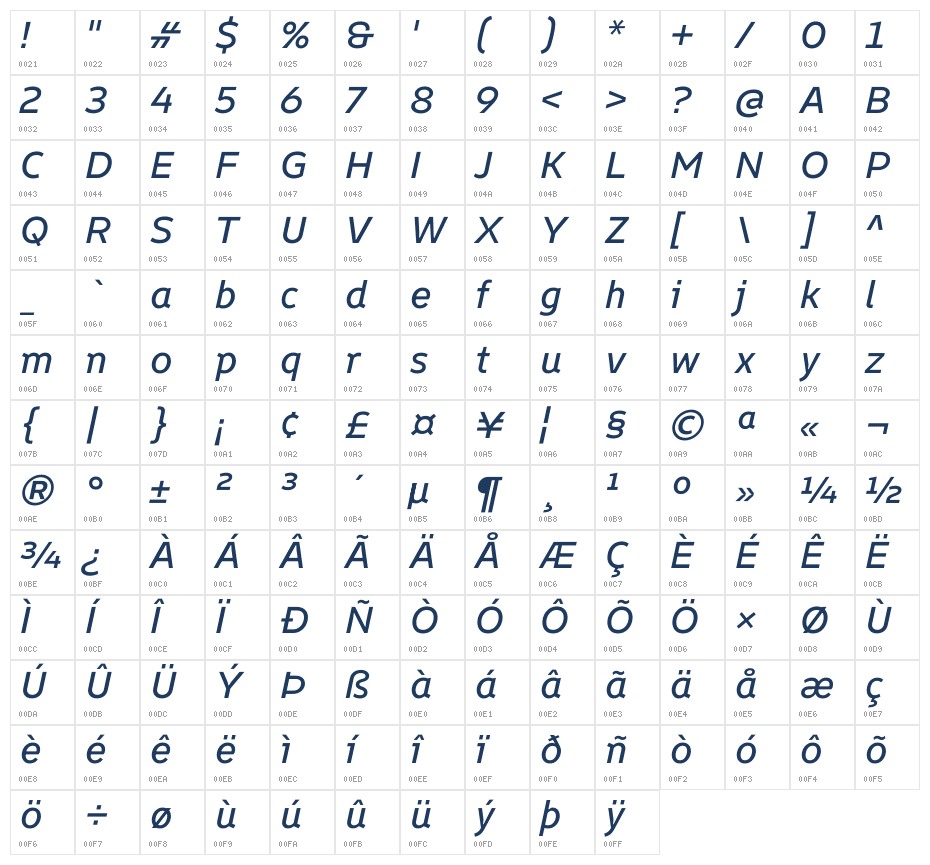 Finlandica Text Medium Italic Character Map