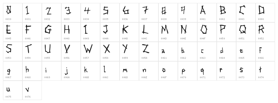 Finlas Character Map