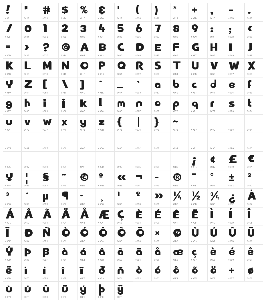 Fintaro Character Map