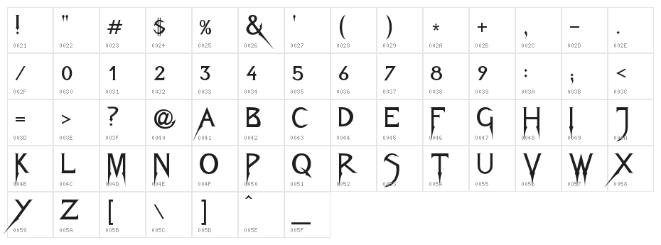 Fiolex-Mephisto Character Map