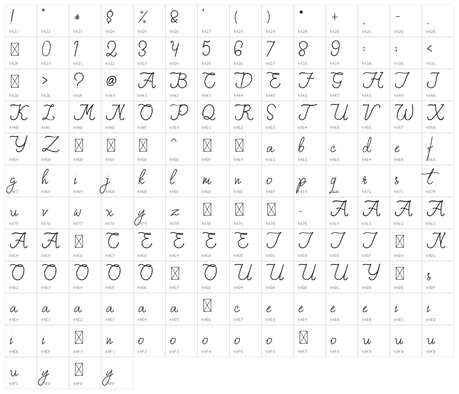Fiona Lattina Character Map