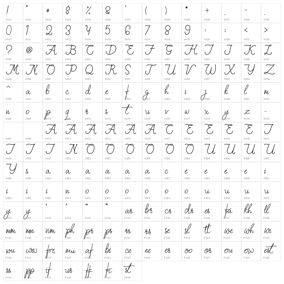 Fiona Lattina Character Map