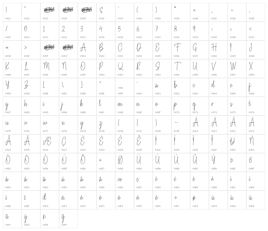 Fioretta Millano Character Map