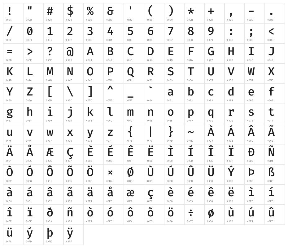 Fira Code Medium Character Map