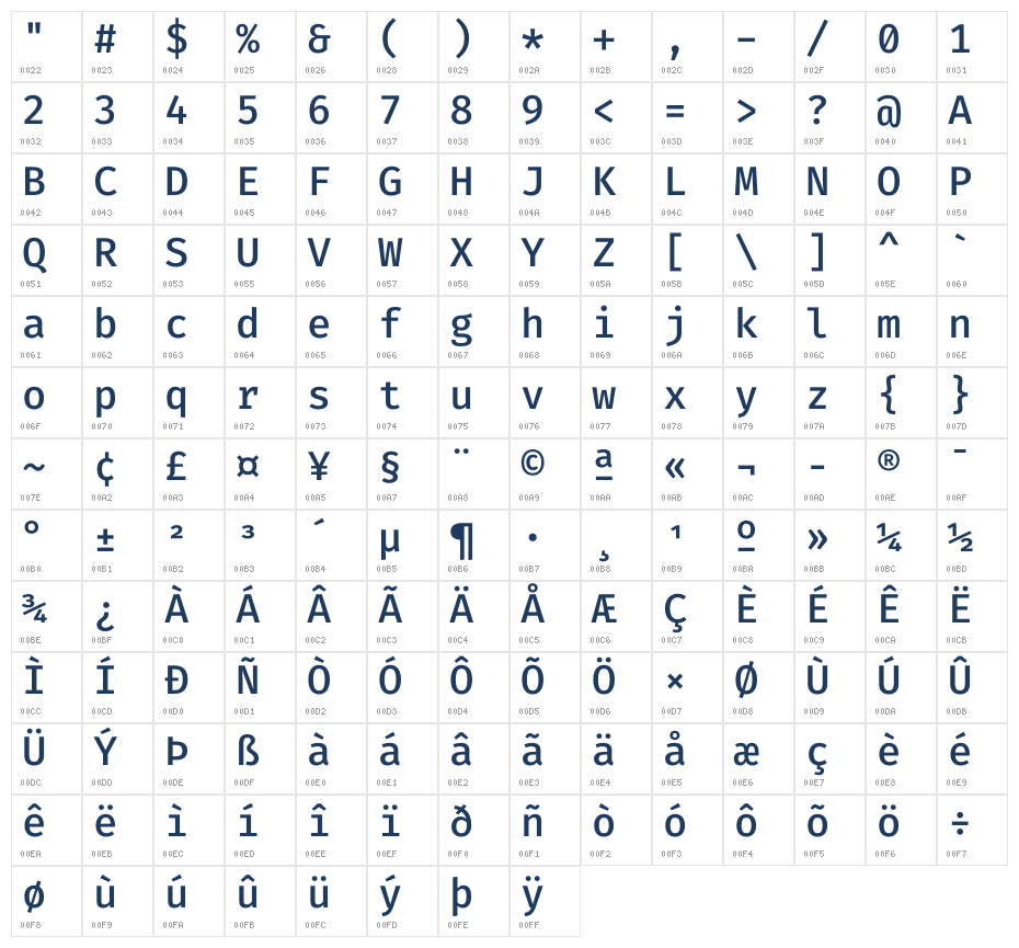 Fira Code Medium2 Character Map