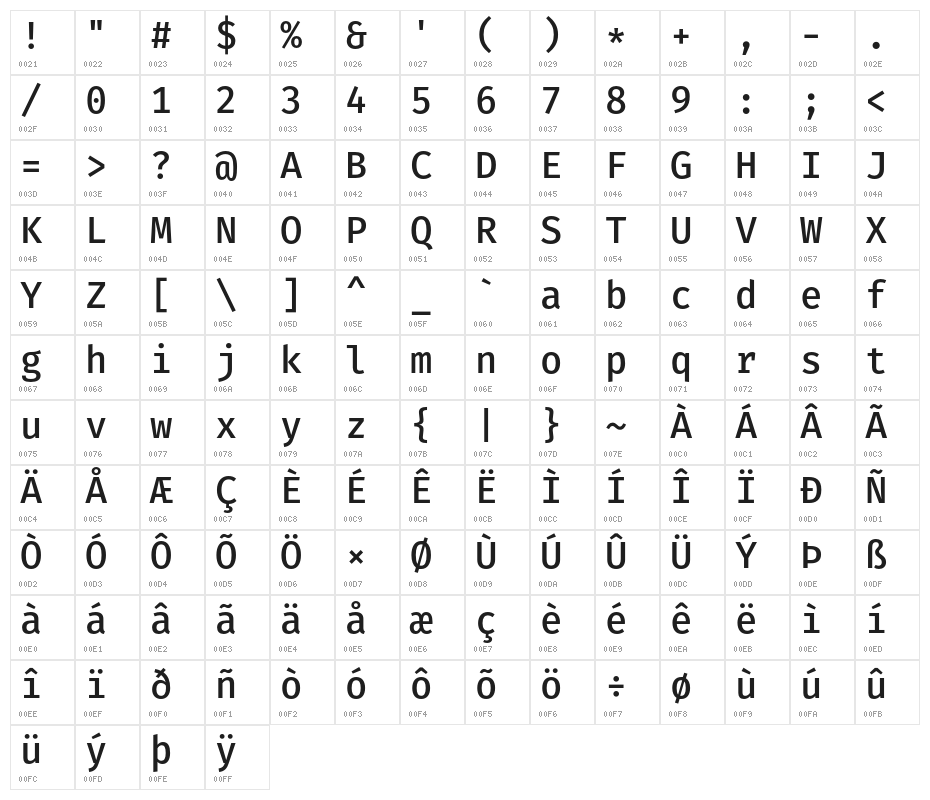 Fira Mono Medium Character Map