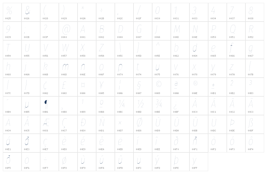 Fira Sans Compressed Four Italic Character Map