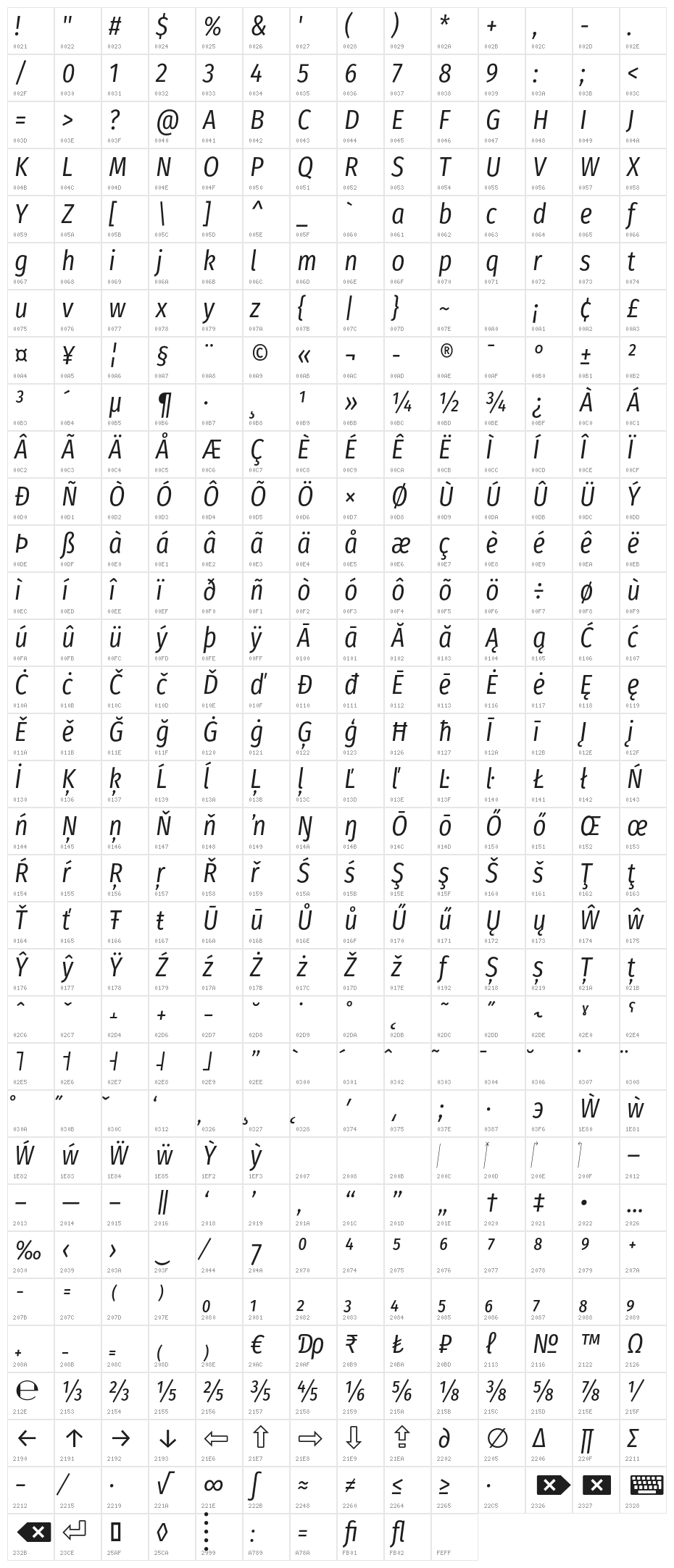 Fira Sans Condensed Book Italic Character Map