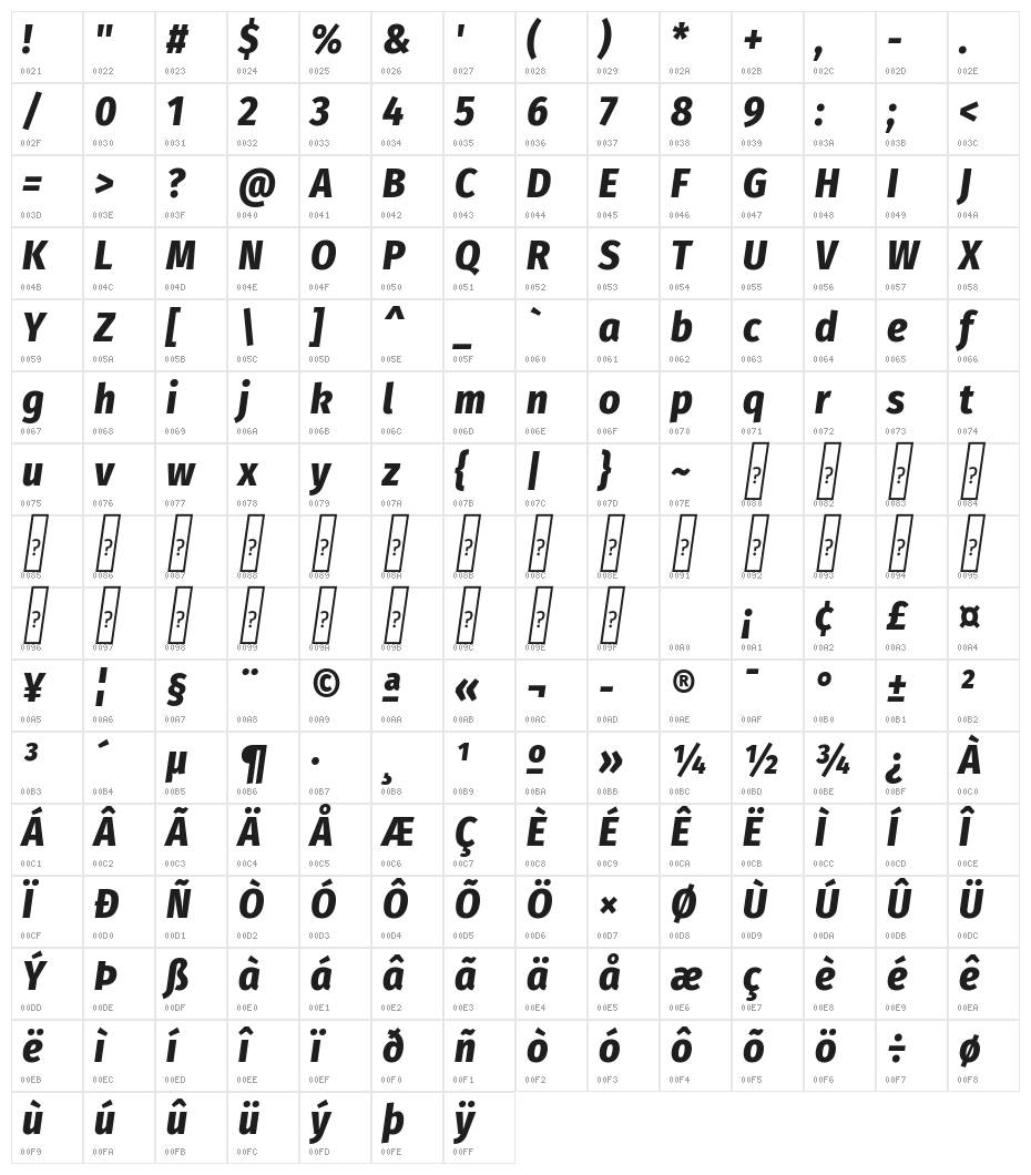 Fira Sans Condensed ExtraBold Italic Character Map