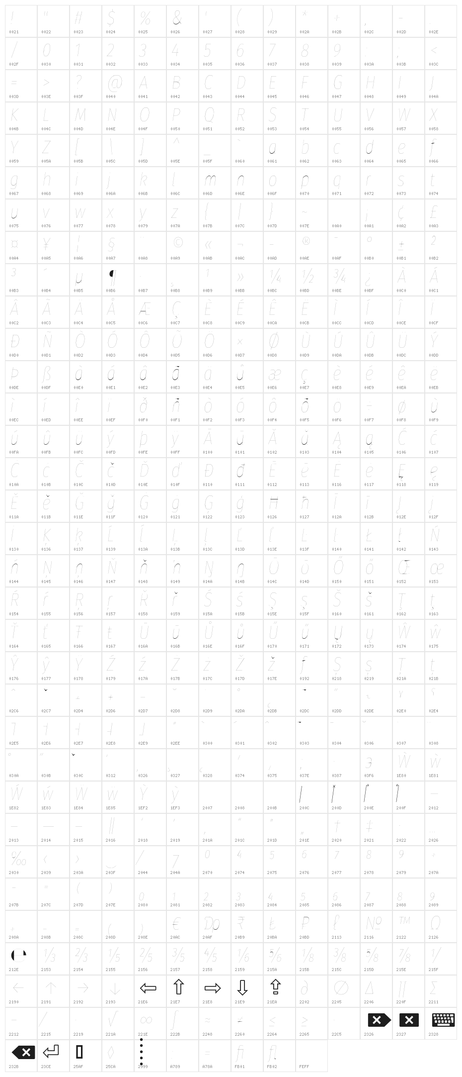 Fira Sans Condensed Four Italic Character Map