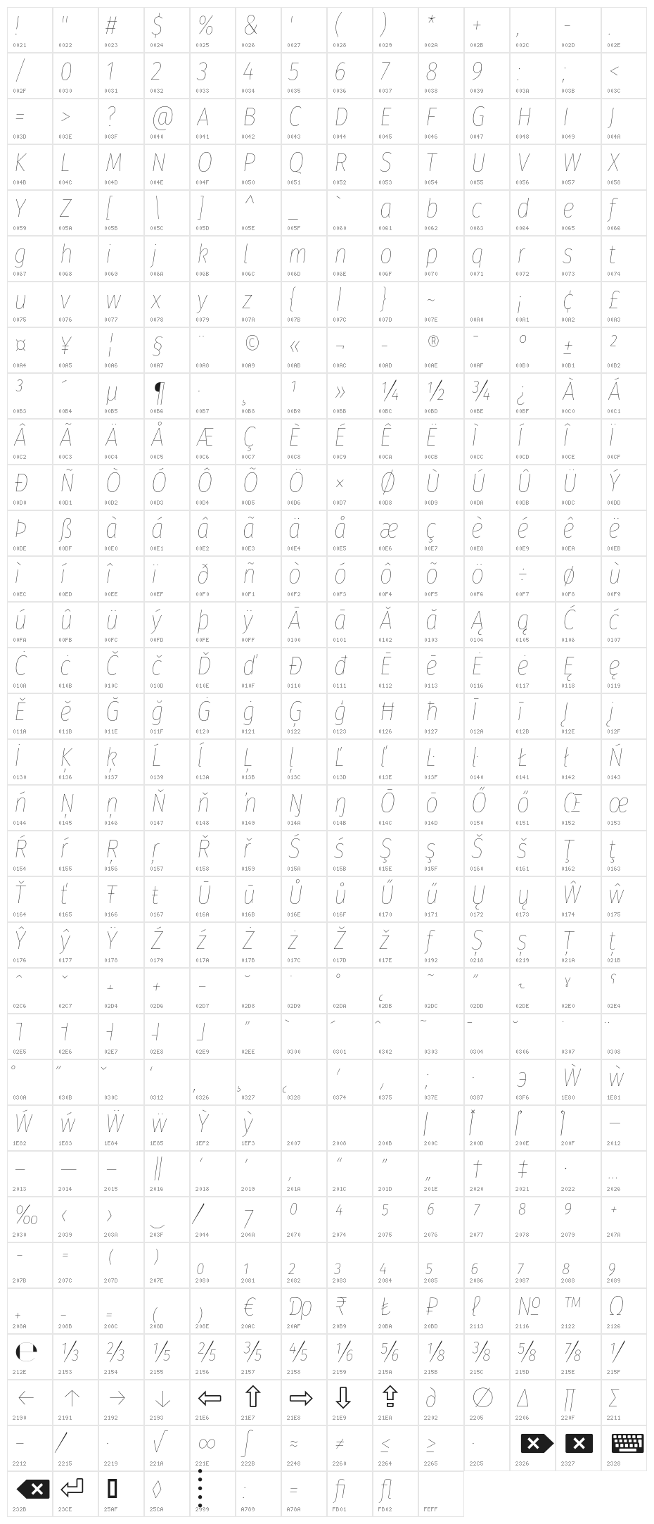 Fira Sans Condensed Hair Italic Character Map