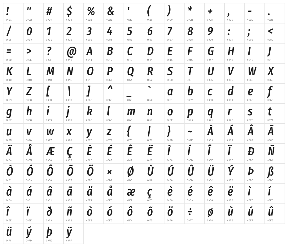 Fira Sans Condensed Medium Italic Character Map