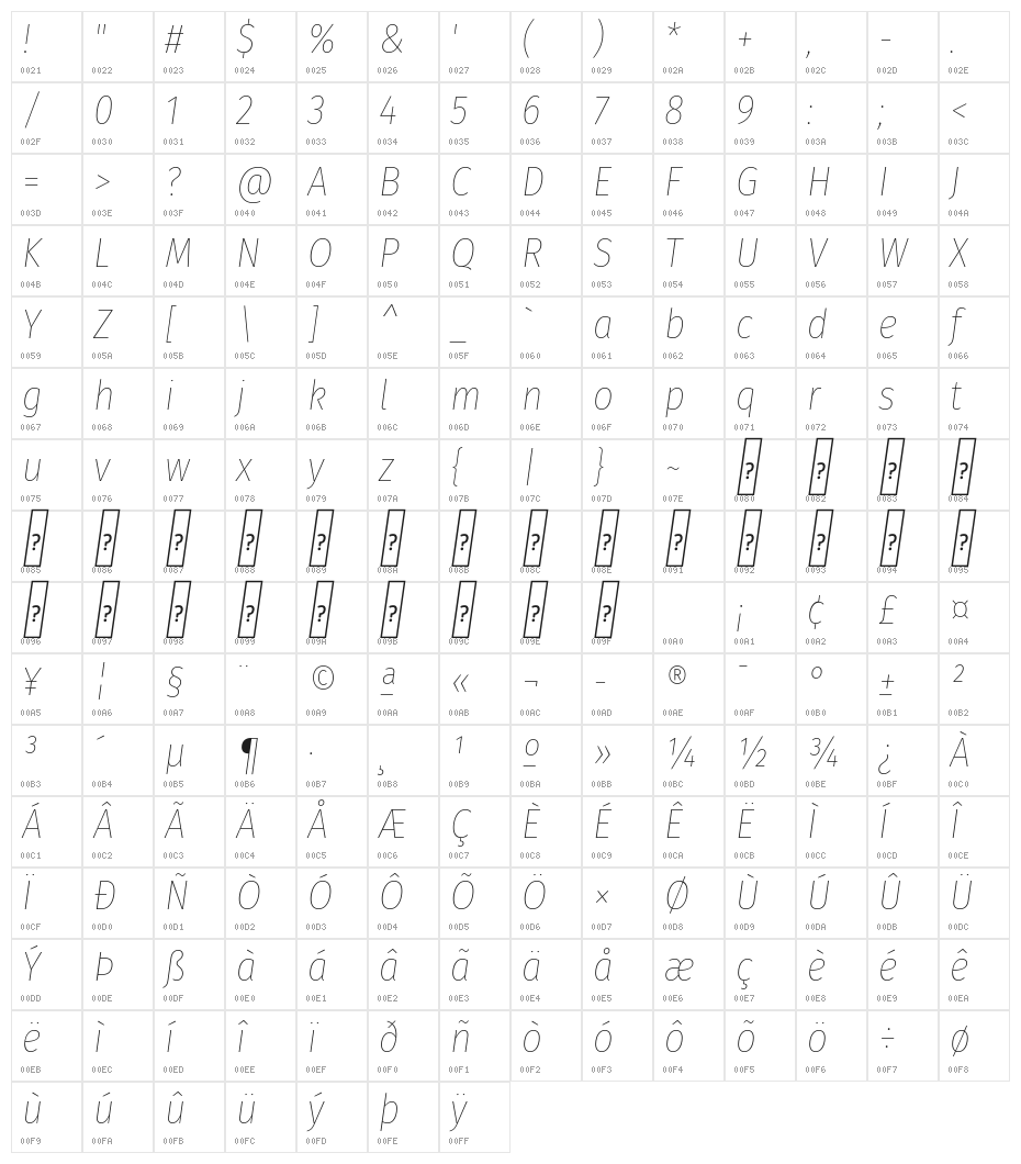 Fira Sans Condensed Thin Italic Character Map