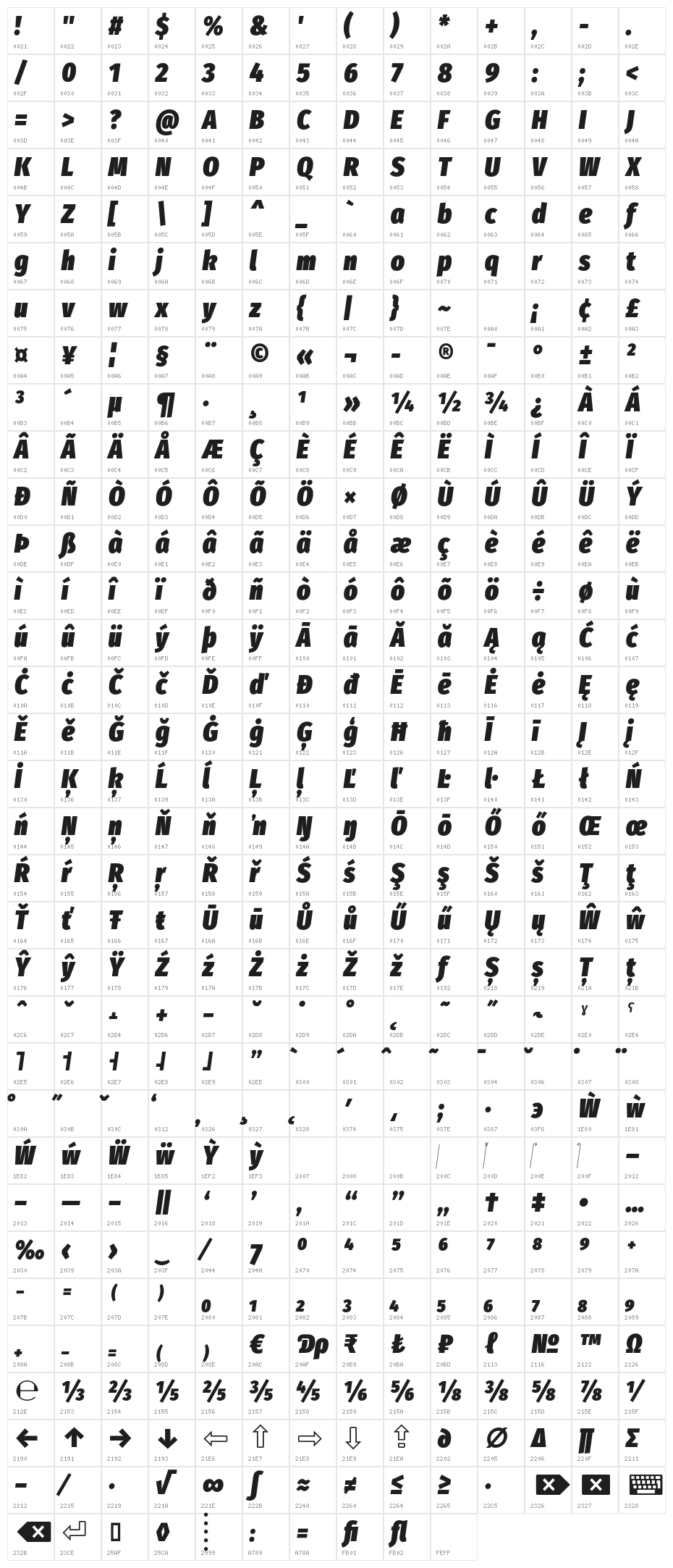 Fira Sans Condensed Ultra Italic Character Map