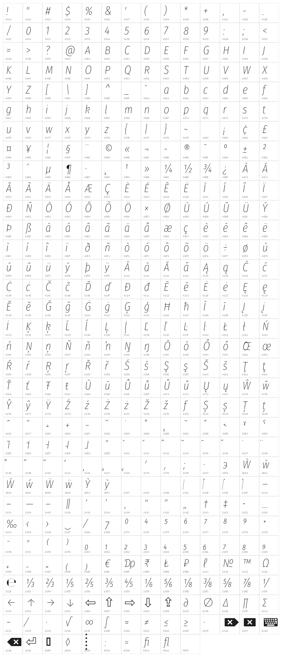 Fira Sans Condensed UltraLight Italic Character Map