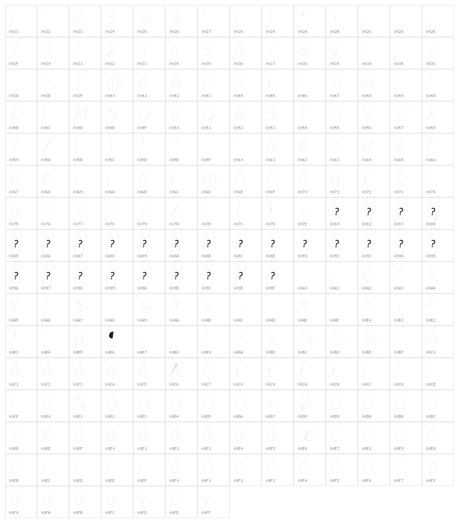 Fira Sans Two Italic Character Map