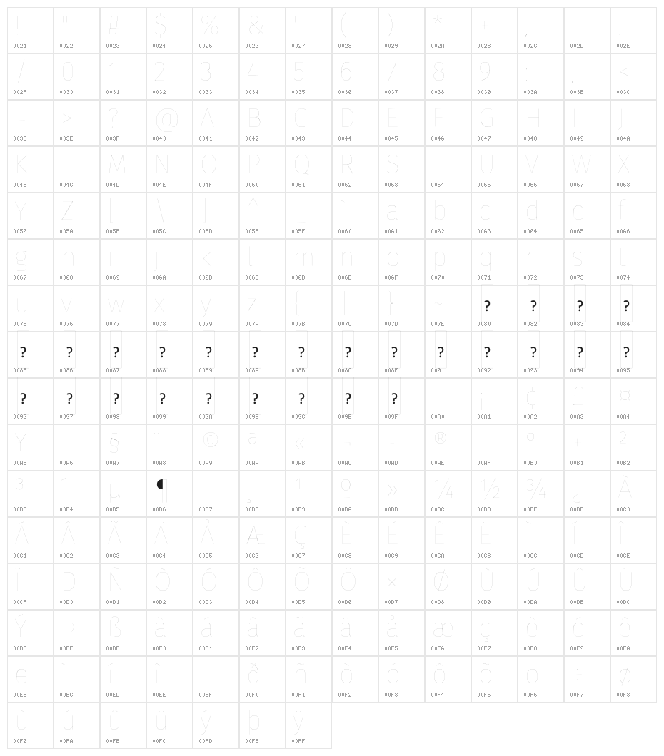 Fira Sans Two Character Map