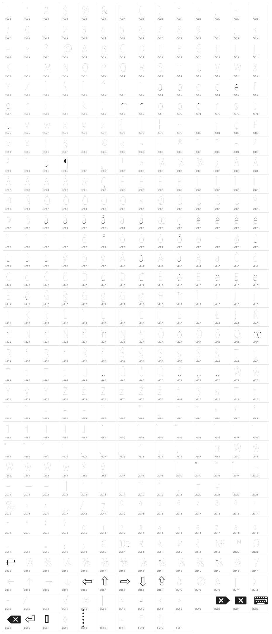FiraSansCondensed-Four Character Map
