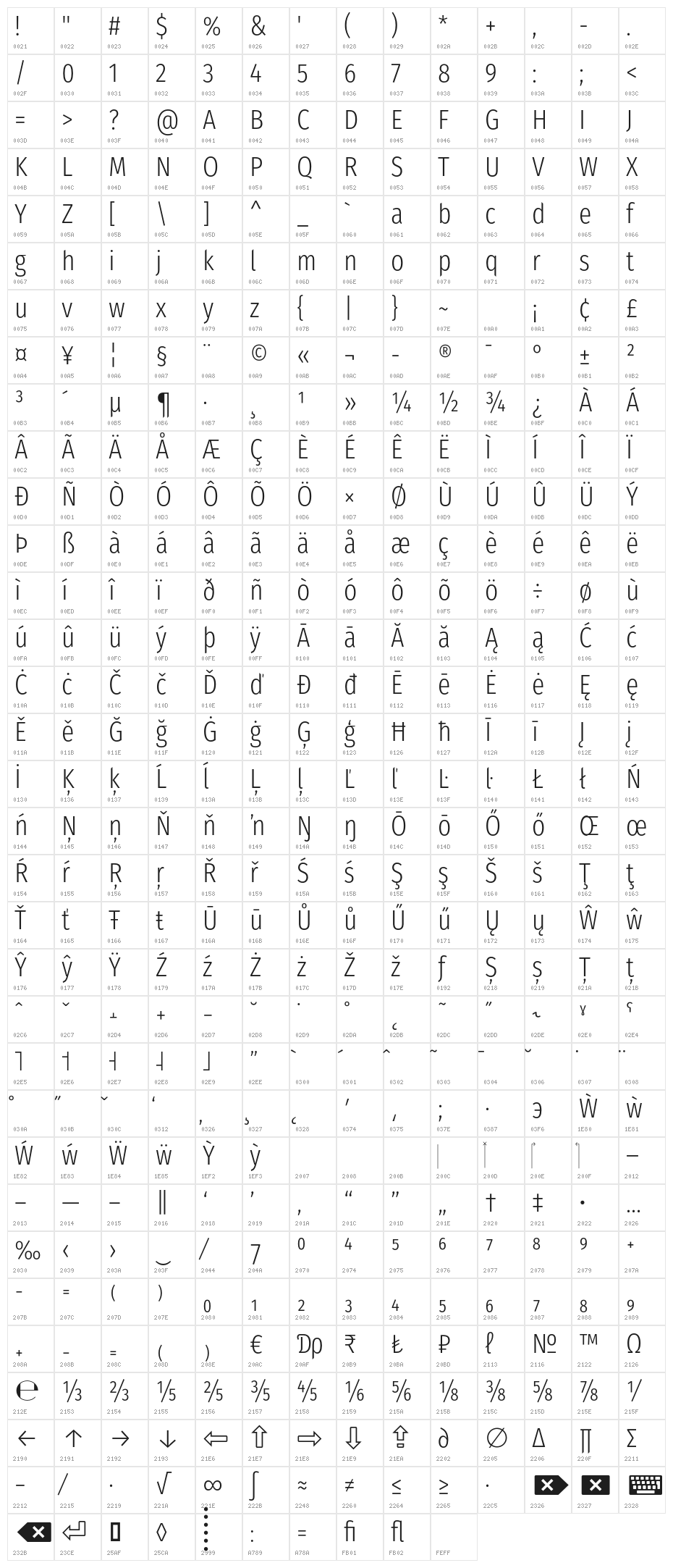 FiraSansCondensed-Light Character Map