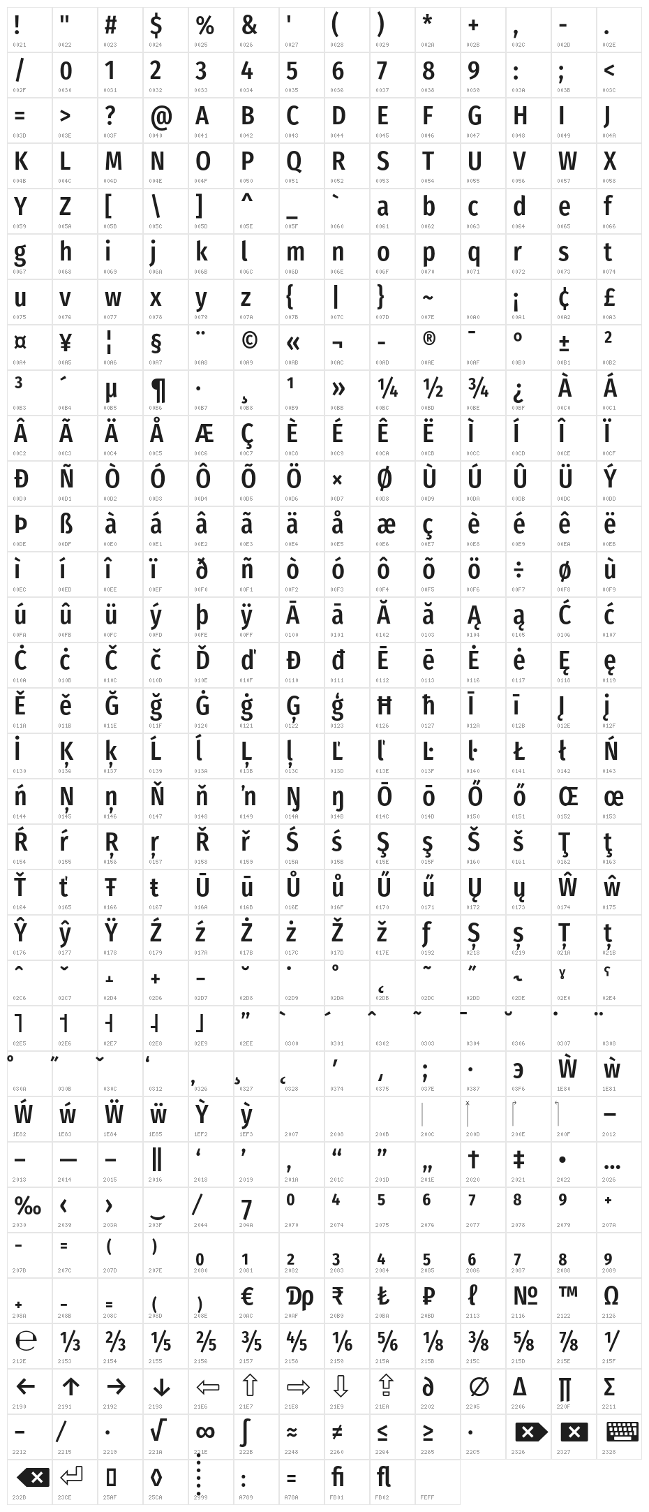FiraSansCondensed-Medium Character Map