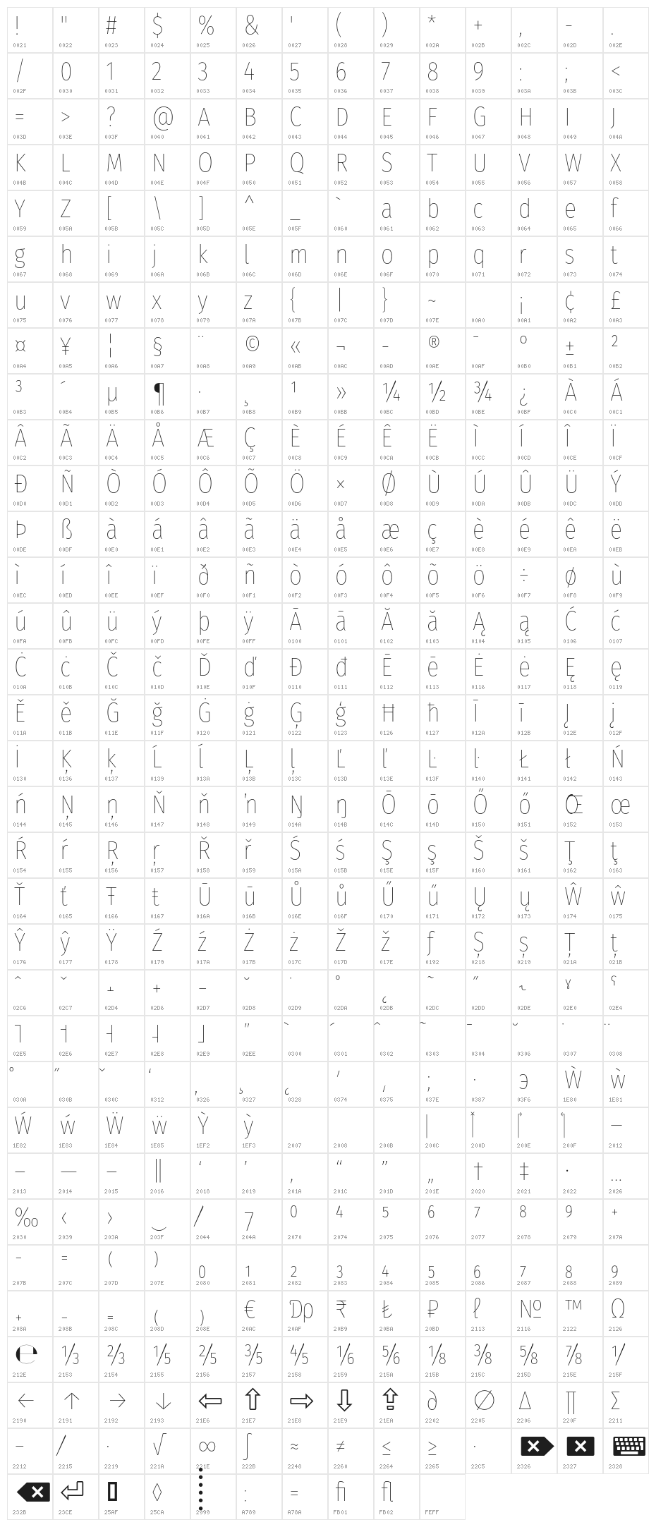 FiraSansCondensed-Thin Character Map