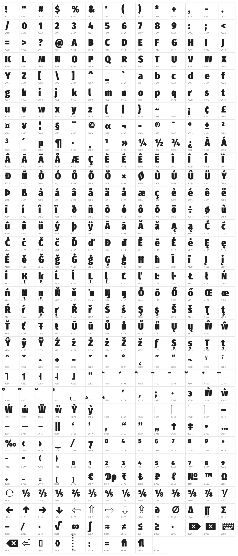 FiraSansCondensed-Ultra Character Map