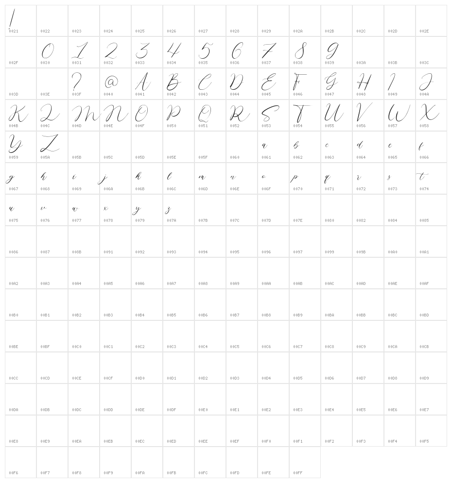 Firataline Character Map