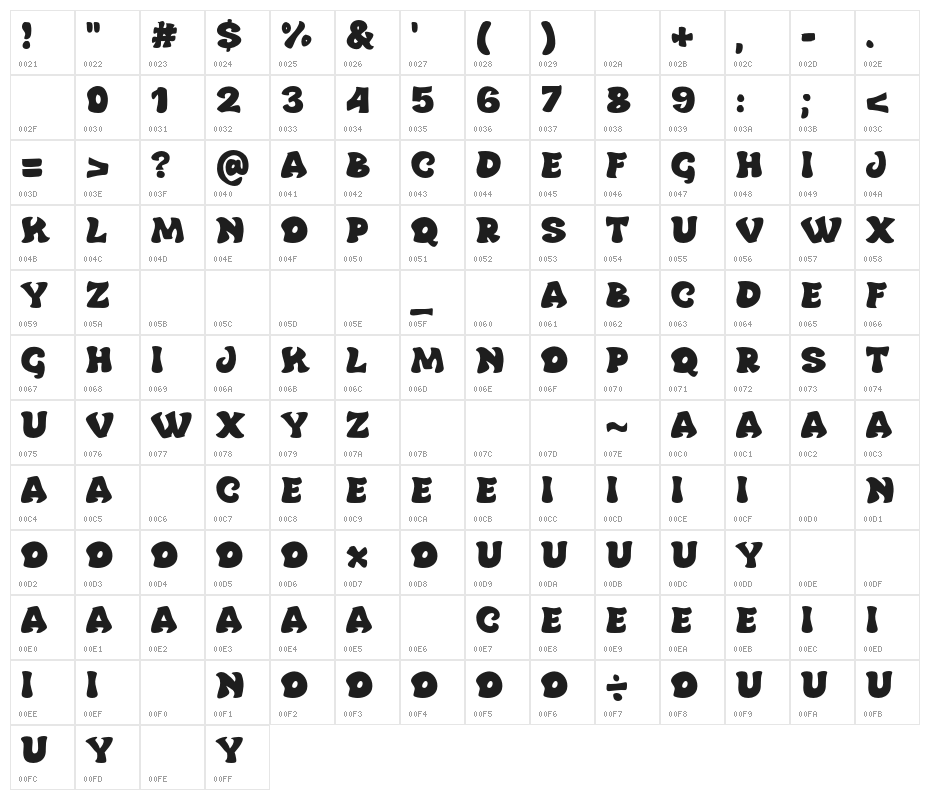 Fire Hole Character Map