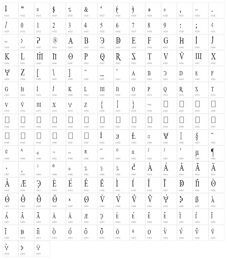 Fire Of Ysgard Condensed Character Map