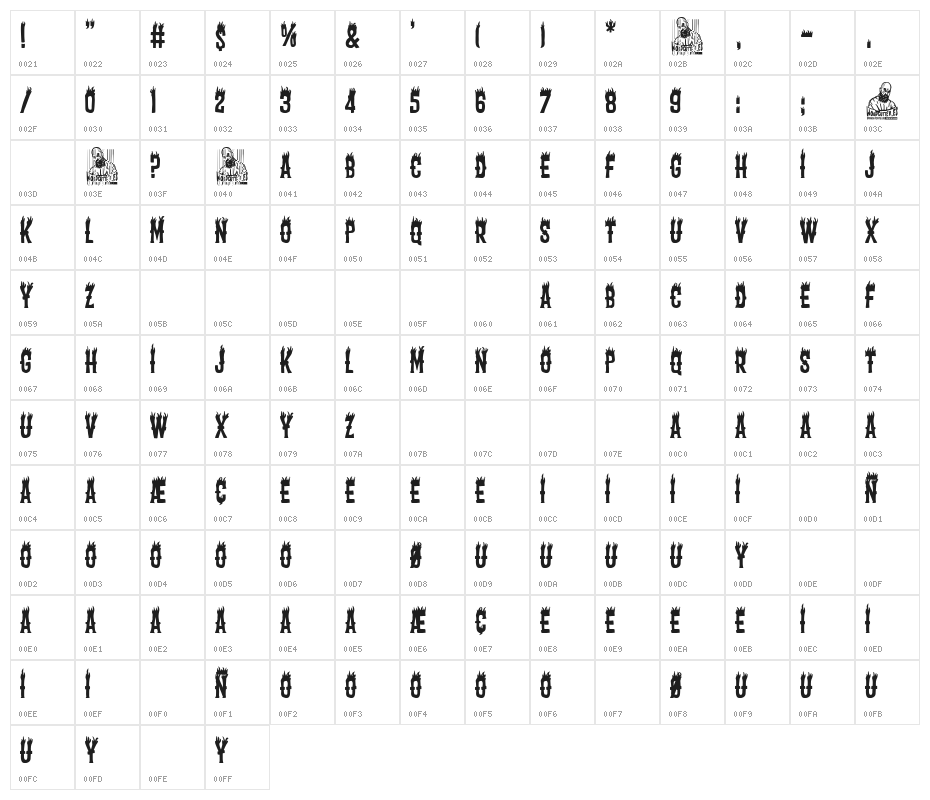 Fire in the West Valley Character Map