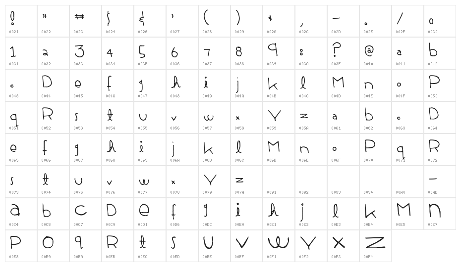 Firefly Castle Character Map